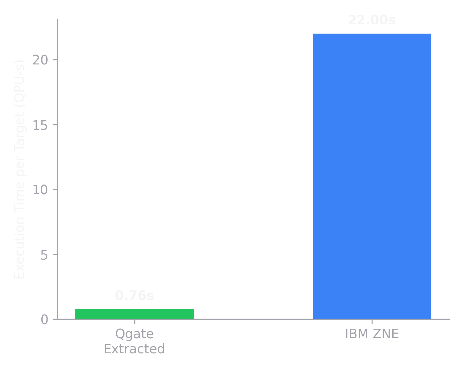 Scaling Time to Solution (TTS): Exponential vs Constant